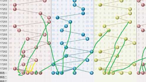 排列3走势图