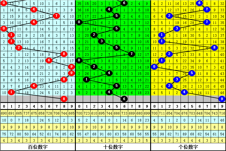 福彩三D,今日开机号与试机号的奥秘探索今晚福彩3d开机号试机号