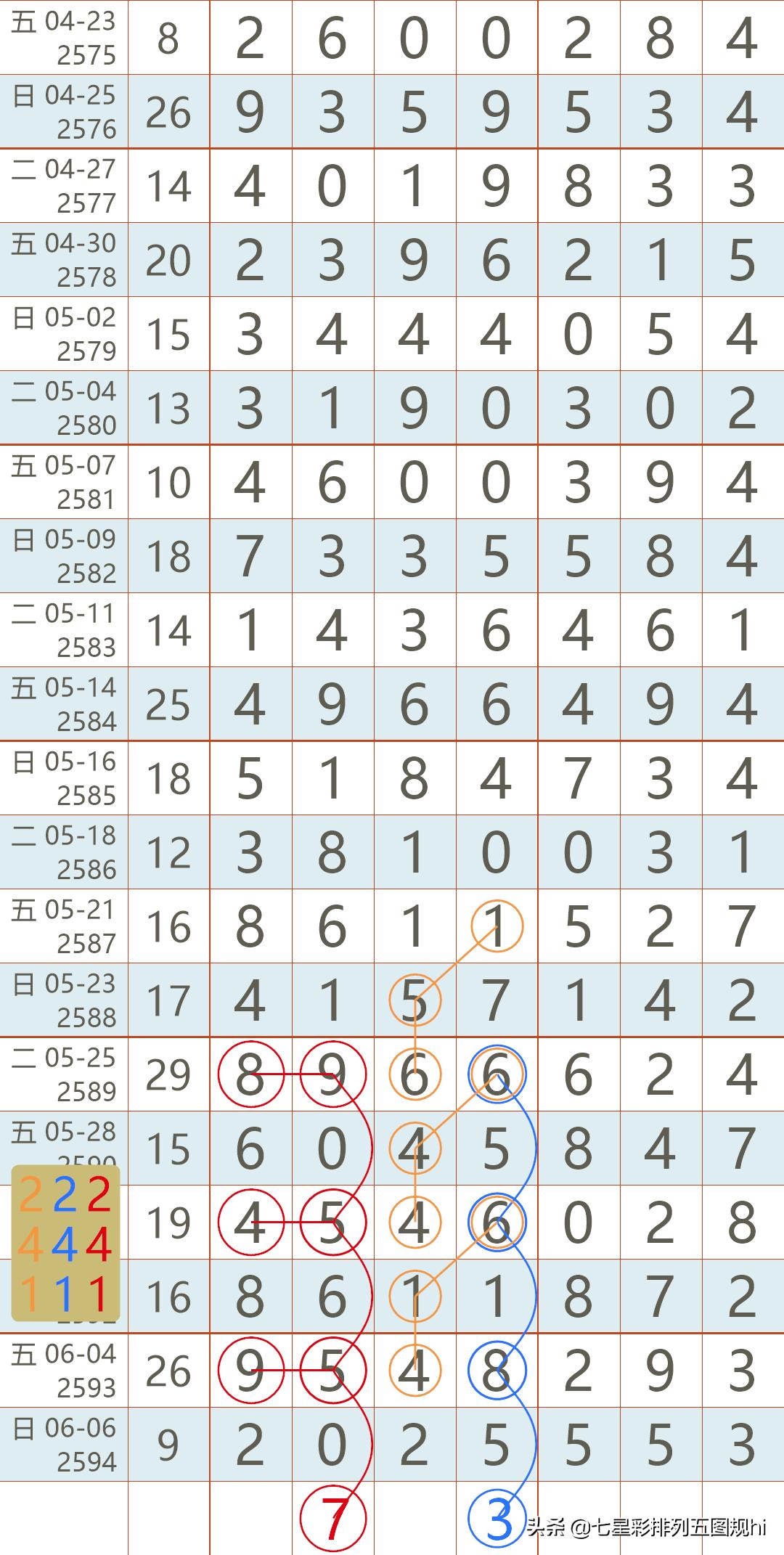 今晚揭晓，双色球第61期开奖结果震撼来袭！双色球61期开奖号