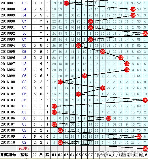 揭秘双色球2019年3月5日第7期开奖号码，幸运的数字与彩民的故事双色球2021039开奖结果开奖号码