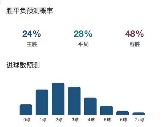 足球竞彩比赛结果预测，数据、分析与智慧的碰撞足球竞彩比赛结果预测分析