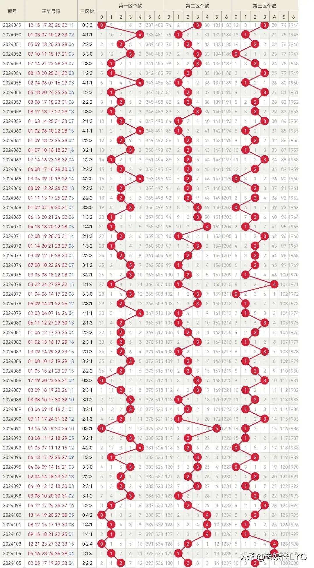十一号双色球，梦想照进现实的幸运之光11号双色球开什么号
