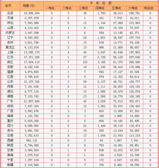 辽宁123彩票网,揭秘5开奖背后的数字游戏