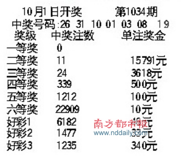 探索南粤风采36选7，大星走势图背后的奥秘南粤风采36选7走势图超长版