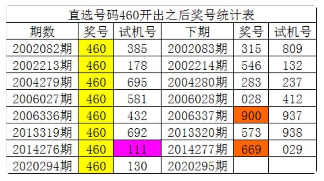 2019年福彩3D第5期，数字背后的幸运与期待福彩3d2020295期开奖结果