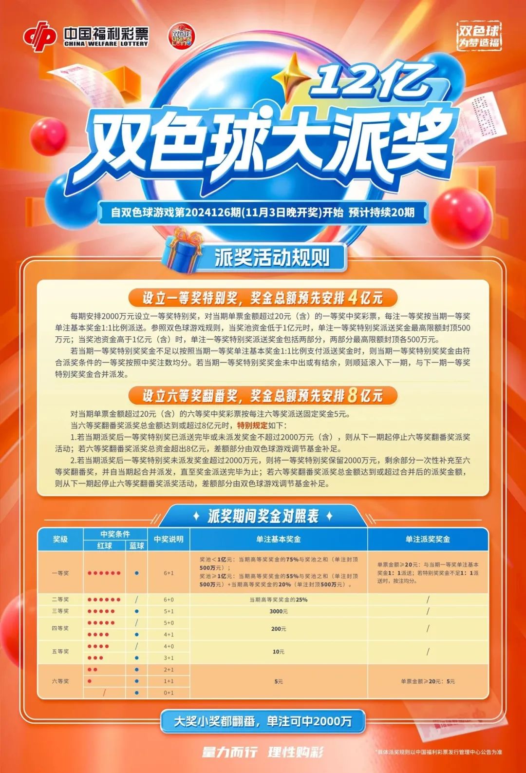 探秘双色球