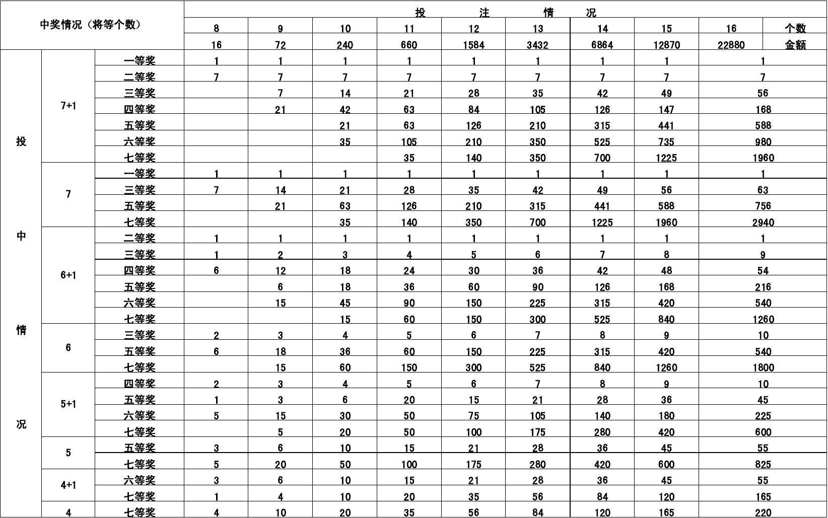 七乐彩复式中奖计算全解析，策略、公式与实例七乐彩复式中奖计算器360