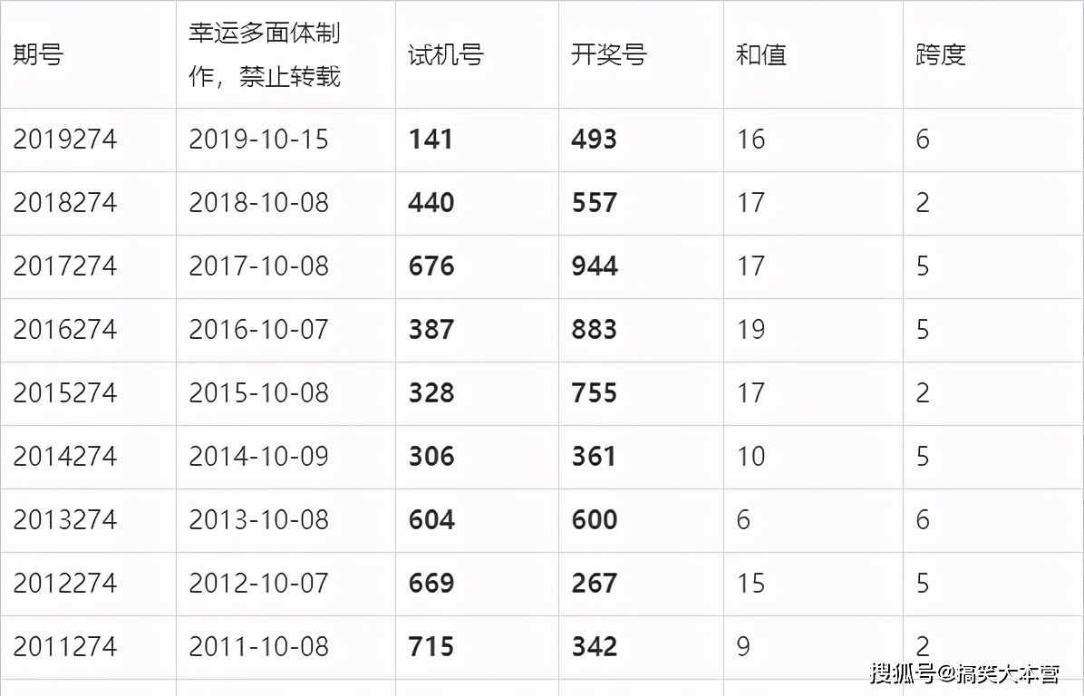 揭秘2019年中国福利彩票开奖结果，公益与幸运的双重奏响2020年福彩开奖数据