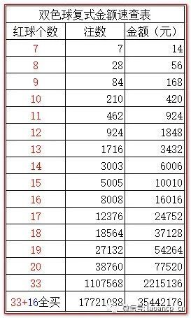 深度解析与精准预测—双色球204期号码选择策略2021024期双色球推荐