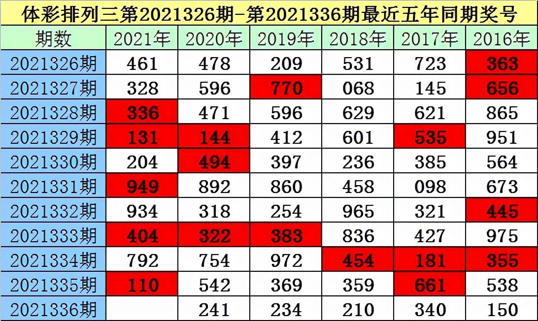 今晚排列三实票大揭秘，晒出你的幸运之选排列三今天实票晒票