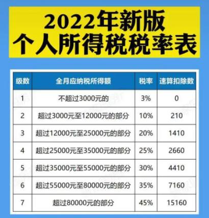福利彩票中奖，如何计算与缴纳个人所得税福利彩票中奖交什么税