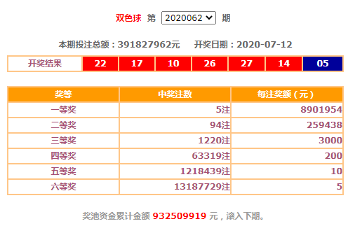 揭秘双色球，探寻最少最准的万能码双色球最少的万能组合