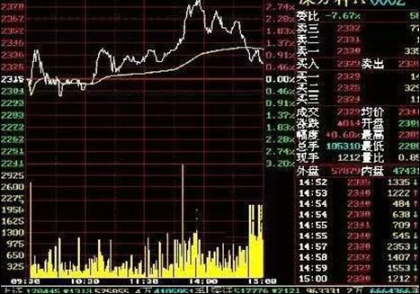 彩票走势图带连线图的奥秘与运用