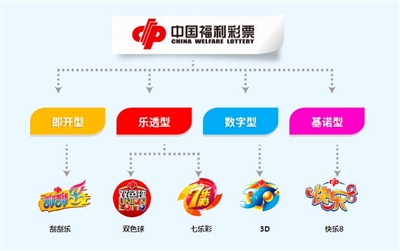 双色球的数字规则有哪些