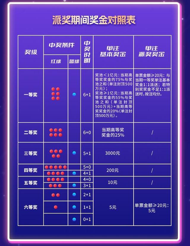 2035年双色球返奖活动方案，创新、公平与回馈的完美融合2023双色球返奖活动方案及流程