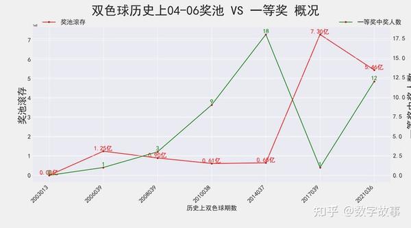 揭秘双色球19065期，开奖结果查询与彩民心声双色球19068期开奖号码