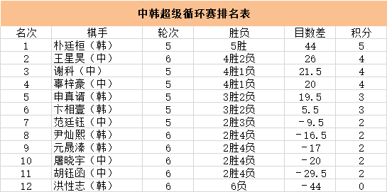 北单比分500网完整版
