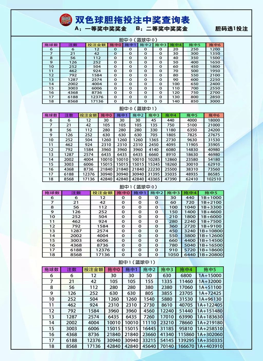 选五胆拖，一种智慧投注的彩票策略选五胆拖中奖规则