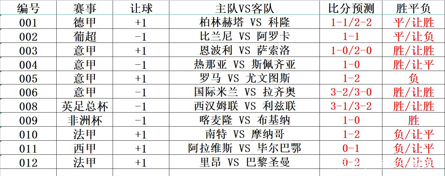 足球赛事免费预测，揭秘精准比分背后的科学逻辑足球比分免费预测在线