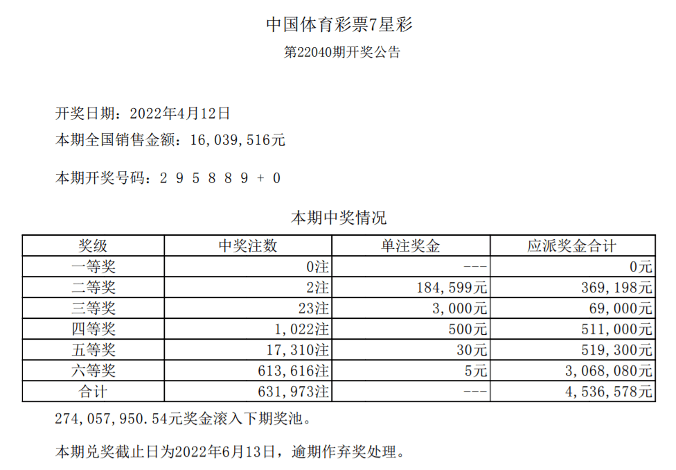 所有的开奖结果体彩福彩超乎想象的透明与公正体彩福彩开奖的结果查询