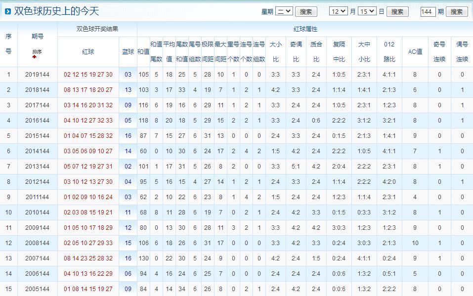 探索双色球最新晒票，牛气冲天，幸运连连的购彩新风尚双色球最新的晒票