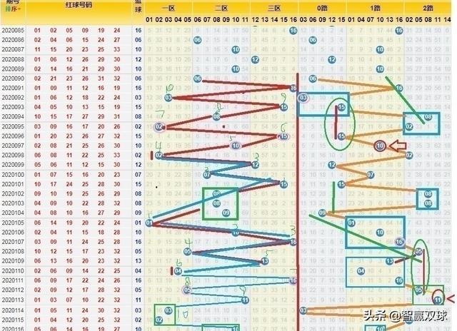 探索双色球选号奥秘，十三种高效策略揭秘双色球十三种选号技巧视频