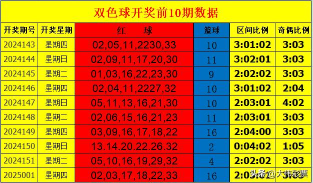 双色球停售公告2034，历史变迁与未来展望双色球停售公告2022最新