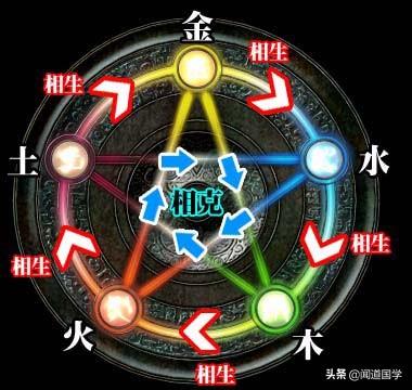 探索原天霁彩票网95003与五行图，传统智慧在数字世界的融合原天霁彩票论坛
