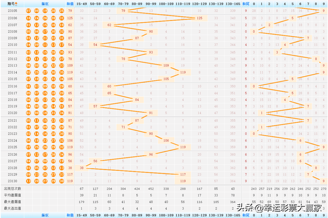 探索大乐透的历史足迹，全面解析所有开奖号码的奥秘大乐透所有的历史开奖号码是多少