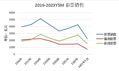 彩经网站，理性与娱乐的平衡点排列五和值振幅走势图彩经网站