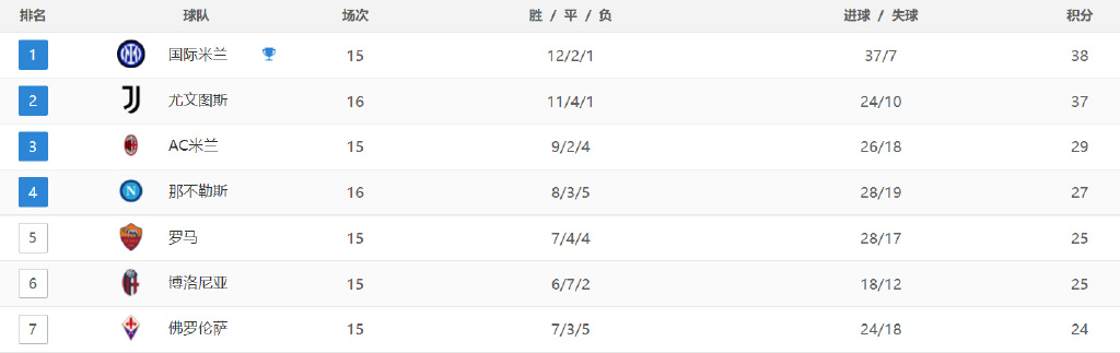 2019-4月那不勒斯对都灵，激情与悬念交织的意甲经典战那不勒斯对都灵历史比分