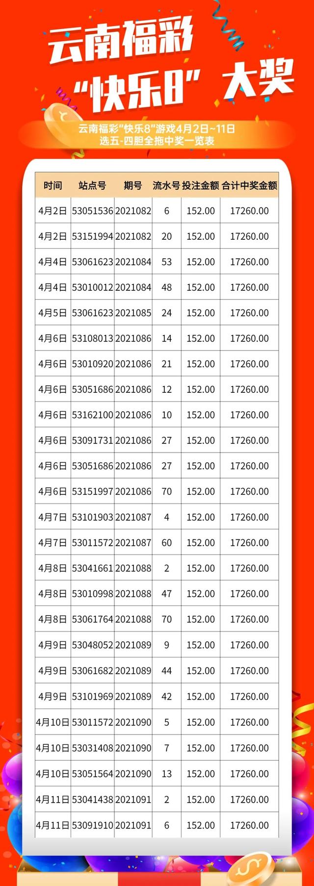 云南快乐8预测，探寻数字背后的幸运密码云南快乐8入围名单公示时间