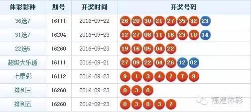 36选7，揭秘广东福彩中奖规则的奥秘广东36选7中奖奖金