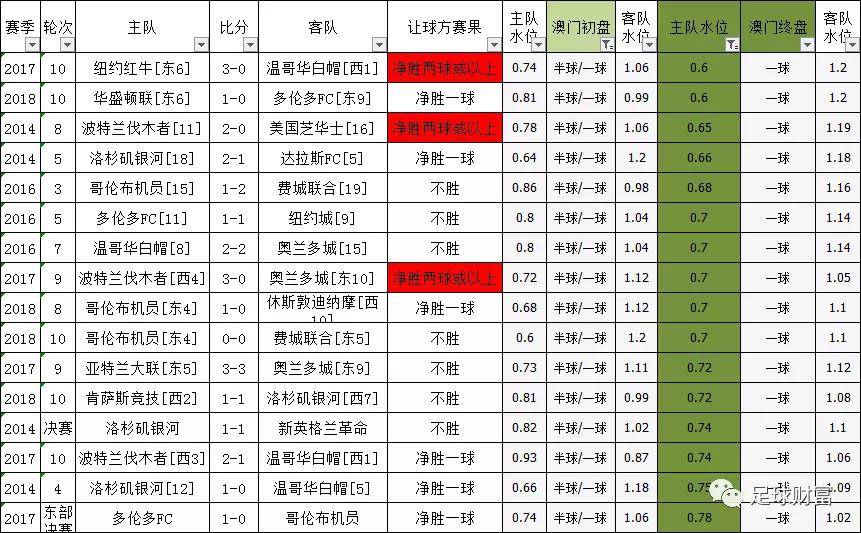 澳门足球赔率新版本，深度解析与前瞻澳门足球即时倍率加强版-即时倍率