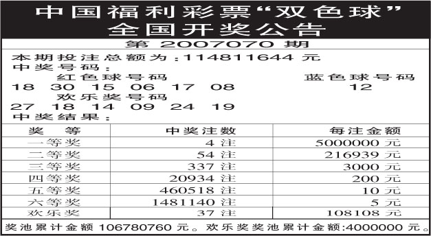 黑龙江福利彩票双色球中奖结果，梦想照进现实的幸运之旅黑龙江福彩双色球中奖号码