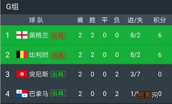 今晚世界杯，比分预测结果与深度分析今晚世界杯比赛