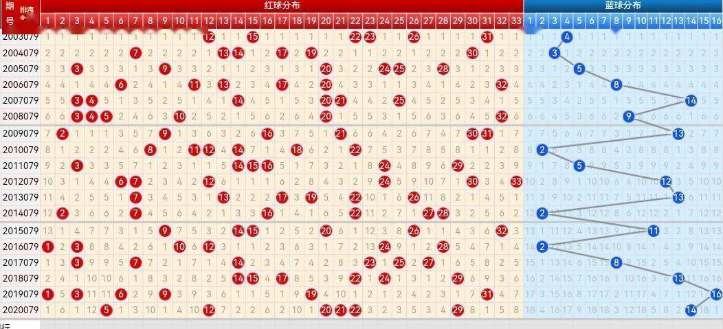 探索双色球基本走势图,福彩的数字奥秘双色球基本走势图福彩走势图带坐标