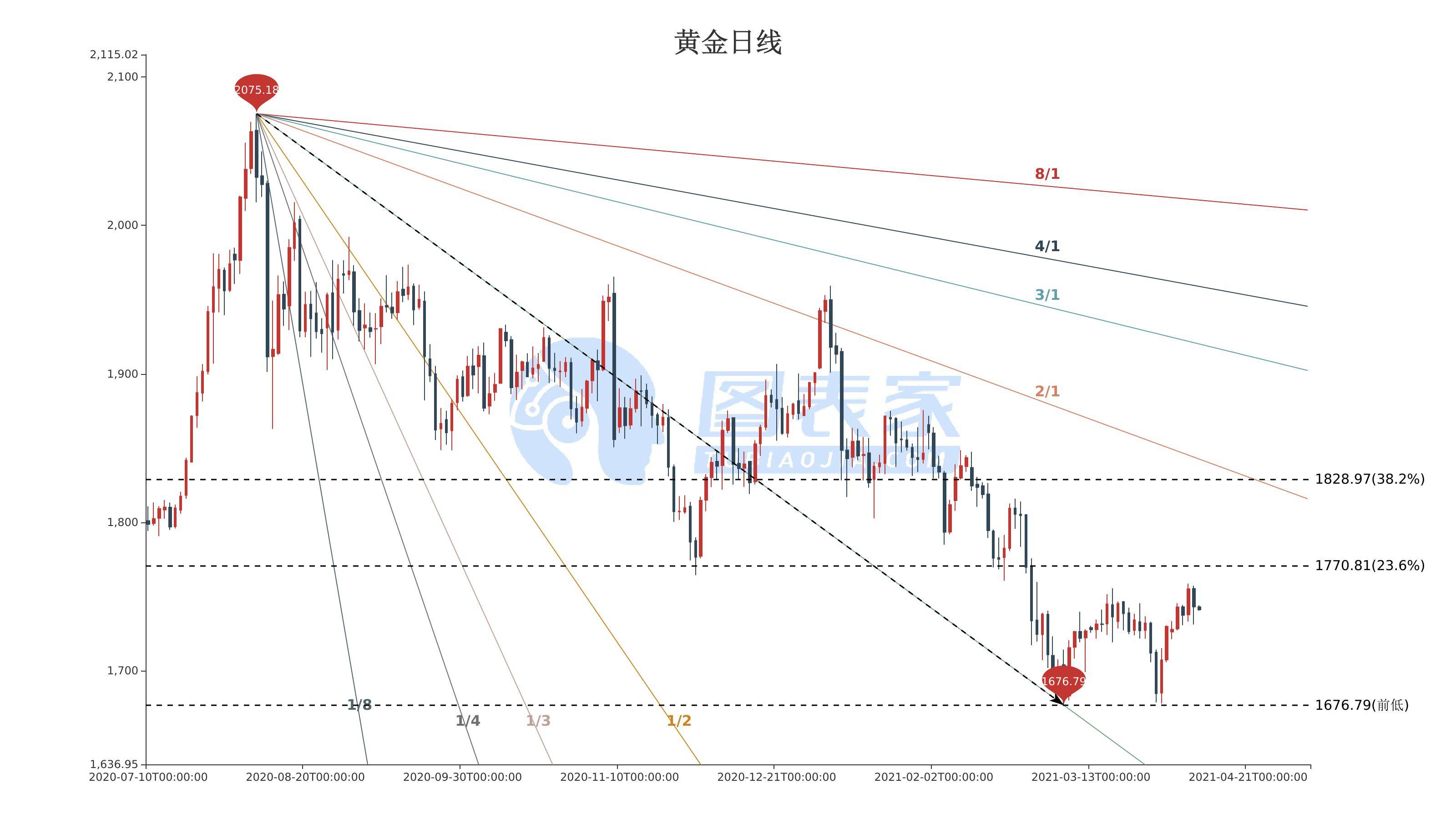 今日金价最新行情,全球市场动态与投资策略分析今天金价最新行情999.9