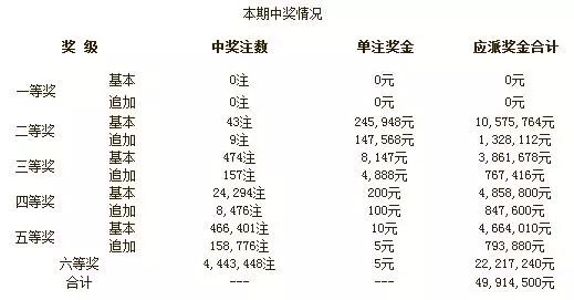 全国彩票最新开奖结果公布，揭秘幸运背后的数字游戏