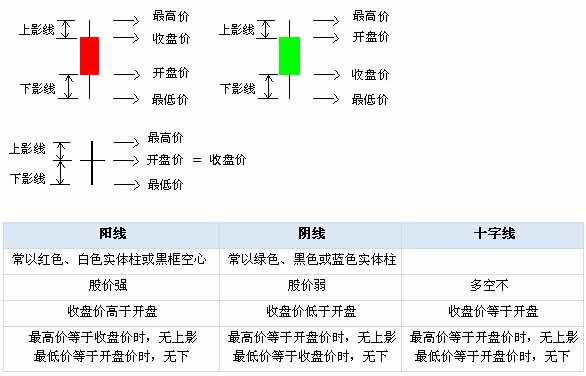 股票入门,解锁K线图的基础知识股票k线图入门图解视频教程