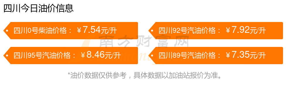今日油价92号汽油价格动态分析今日油价92多少钱一升四川省