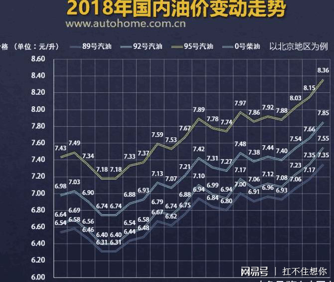 国内油价今晚将大幅上调，影响、原因与展望国内油价今晚将大幅上调为什么