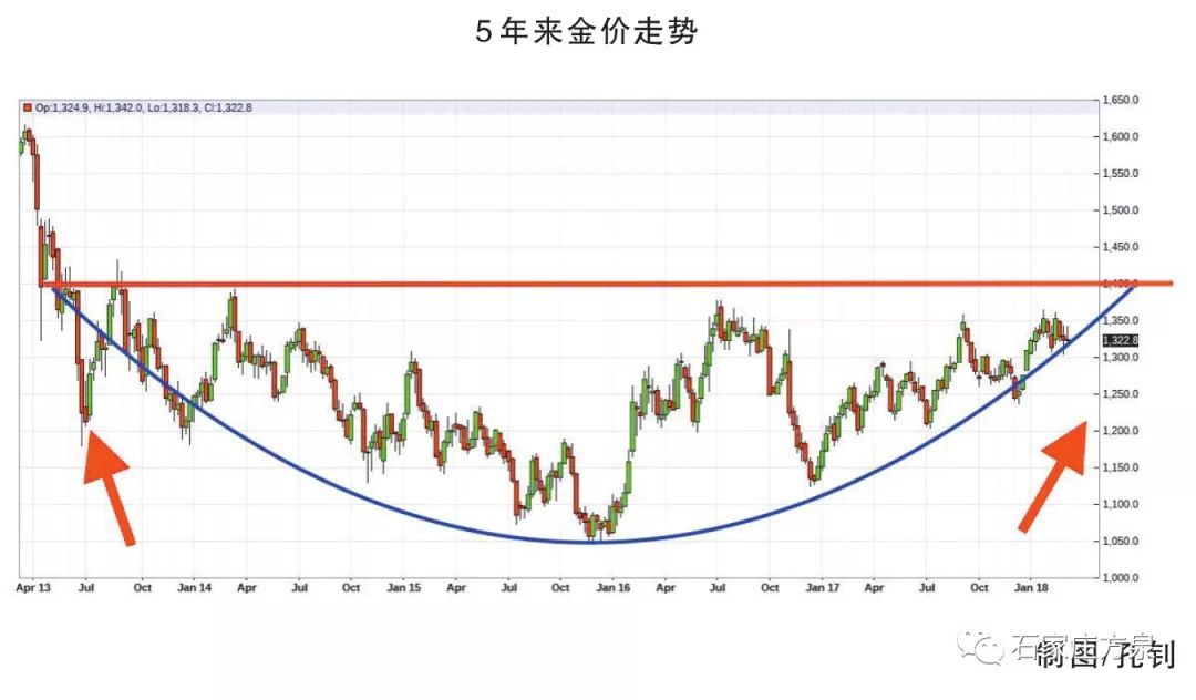 油价涨跌最新消息，全球市场动态与影响因素深度剖析油价涨跌最新消息92号