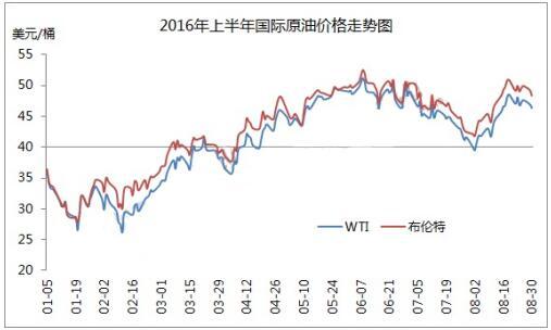 今日国内油价最新价格,影响因素、趋势分析与消费者应对策略92汽油今天价格