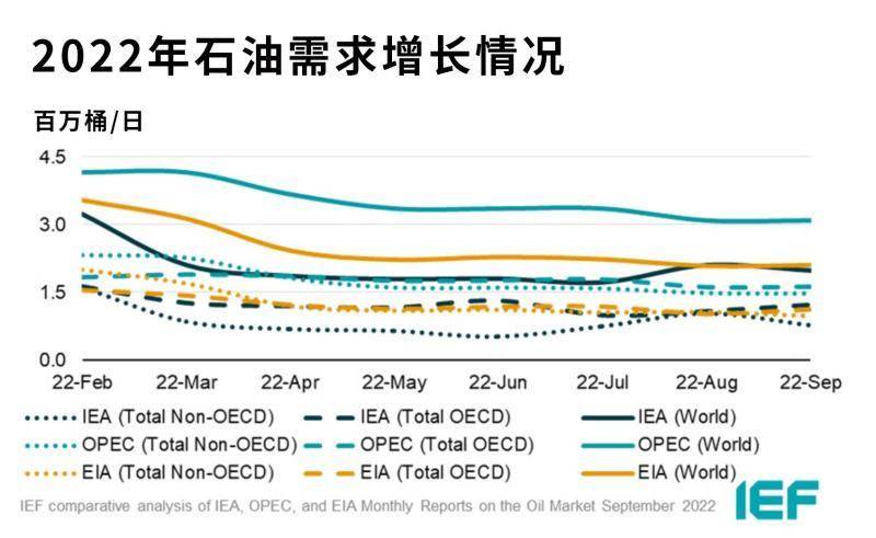 2035年,全球能源转型下的油价新展望下一轮油价调整时间及涨降情况