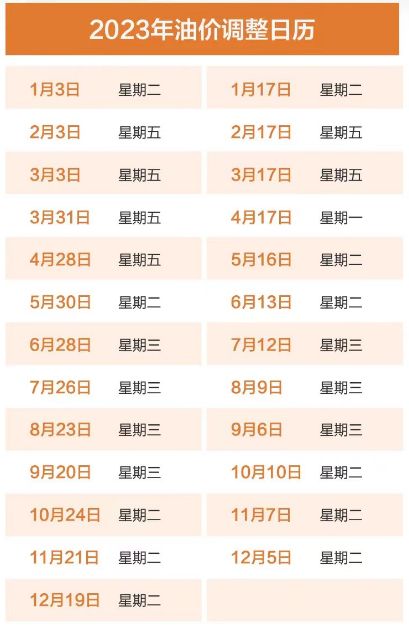 2023年油价调整时间日期一览表,回顾与展望2o21年油价调整时间表