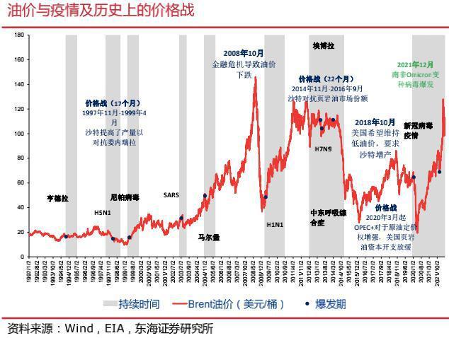 下一轮油价,跌宕起伏的能源市场预测下一轮油价调整时间