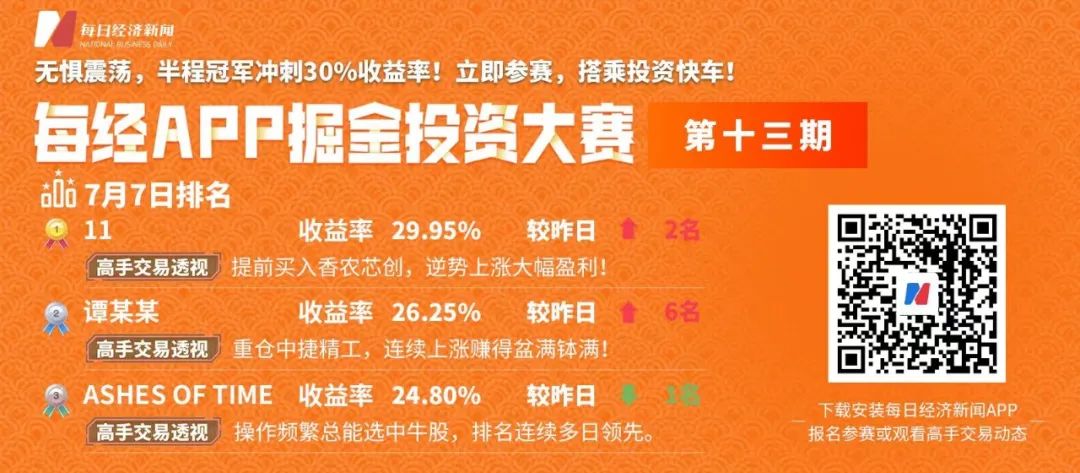 6元投资,探索买涨跌的APP新纪正规10元投资买涨买跌软件