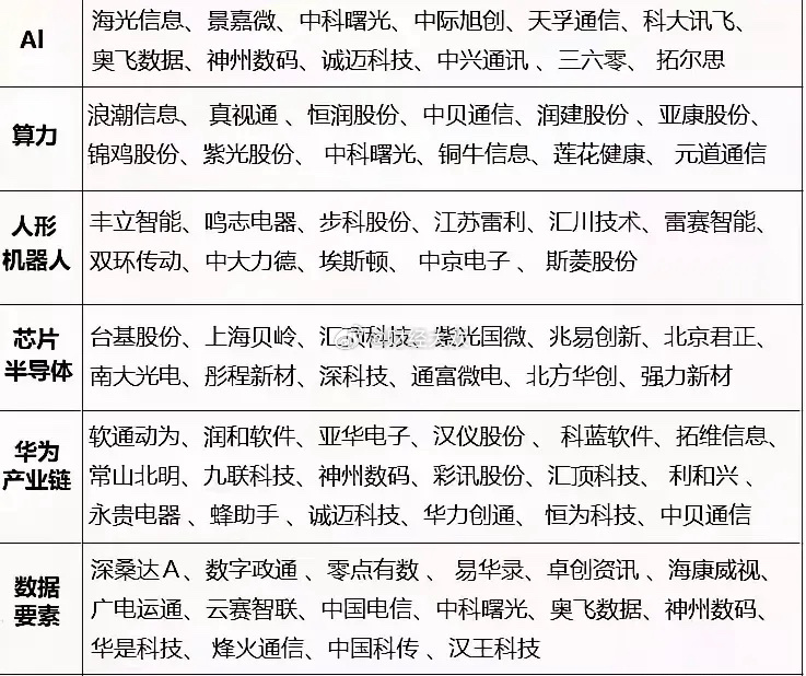 华为股票,价值几何?一股究竟值多少华为股票600829