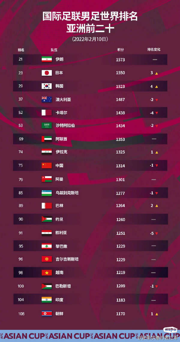 中国队能否进军206年世界杯？未来足球之路的展望与挑战2026世界杯中国出线几率